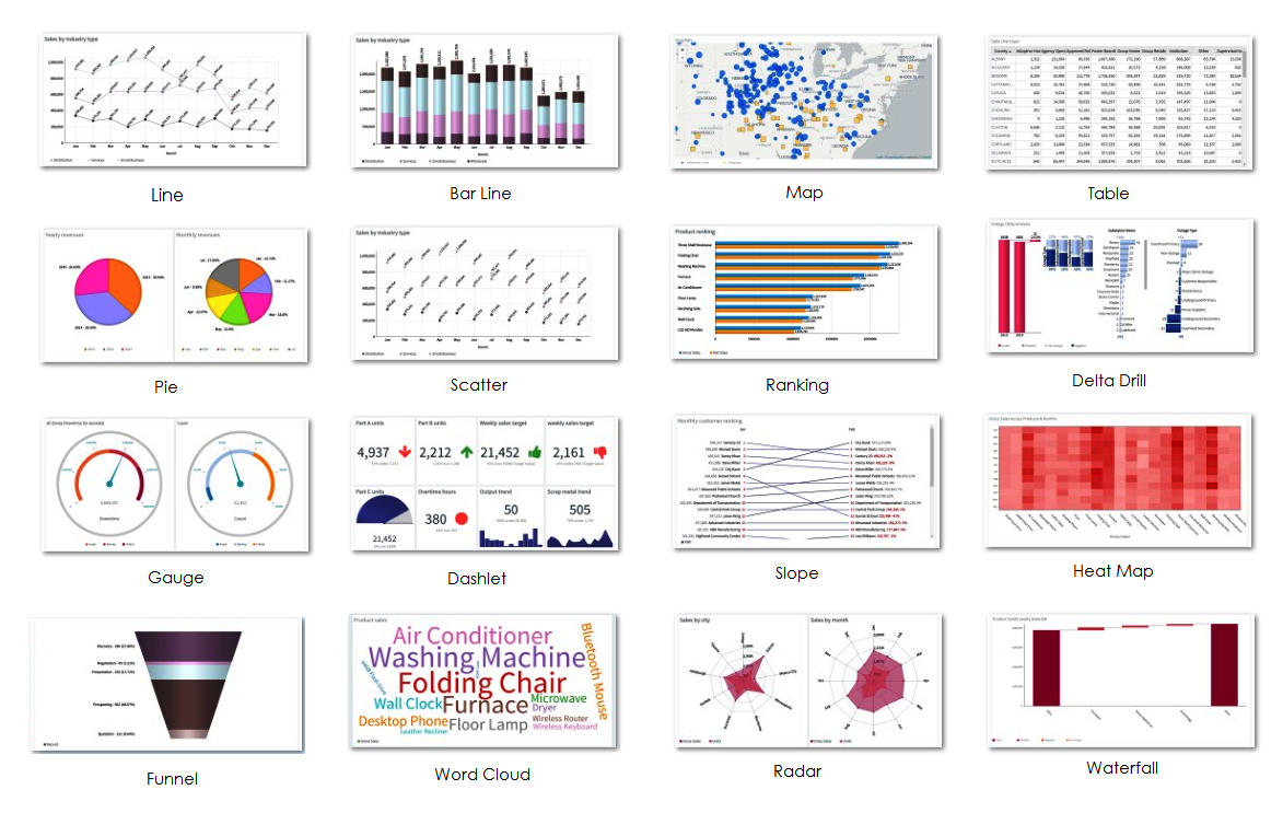 Introducing Charts