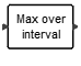 MaxMinInterval