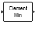 MinElements