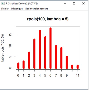Plots in Compose