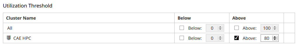 Alert for Rise in CPU Utilization