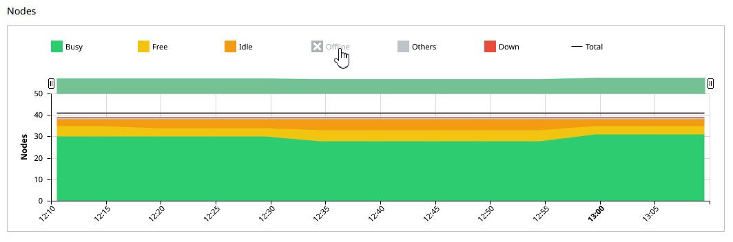 Eliminate Chart Legend Data