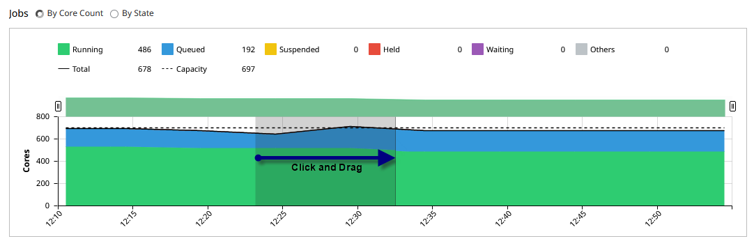 Select a Portion of the Chart Area