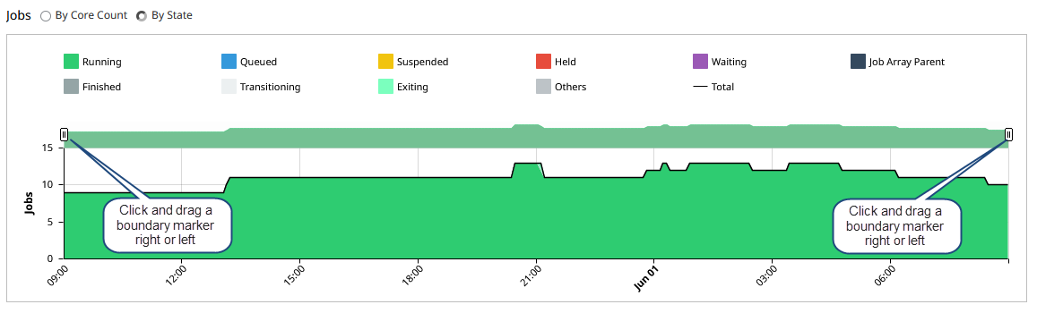 Adjust View of Data using the Scrollbar