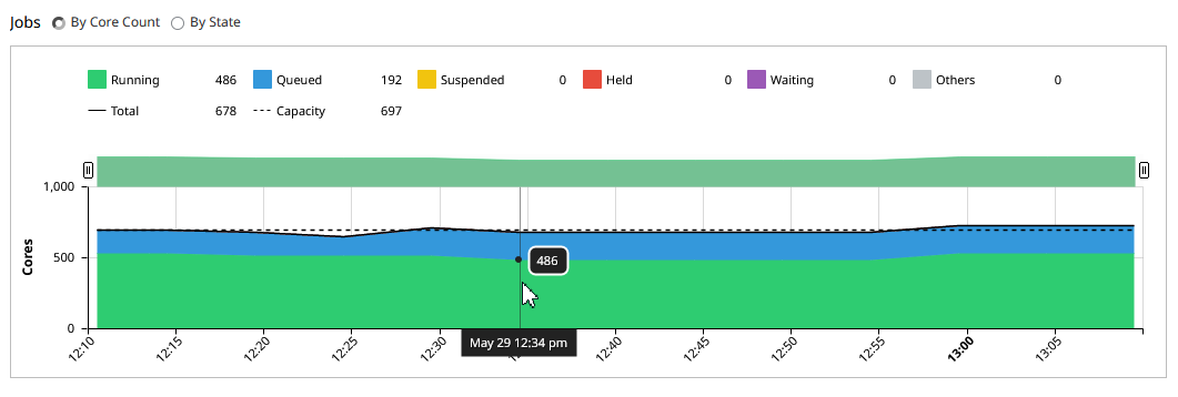 Display Data Point Values