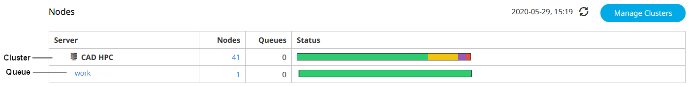 Node view