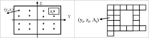 cross-section_def