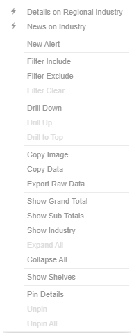 Altair Panapticon Client & Analyst Reference Help - Context Menu