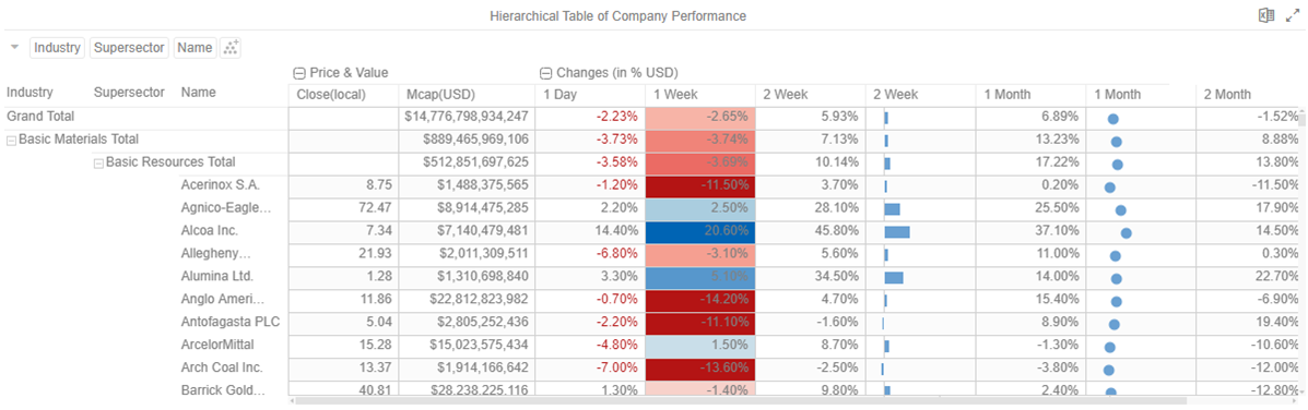 Altair Panapticon Client & Analyst Reference Help - Adjust Column Width ...