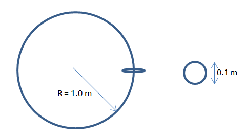 The area of a circular ring is 1 cm2 and current of 10 A is passing throu..