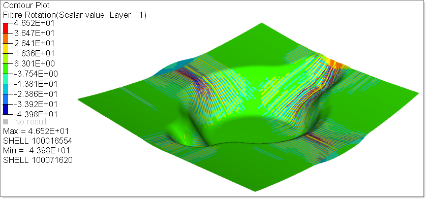 fiber_rotation_post_processing