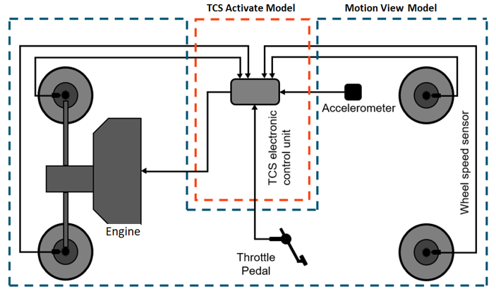 https://2021.help.altair.com/2021.2/hwdesktop/mv/images/post_processing/traction_control_schematic.png?utm_source=chatgpt.com