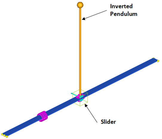 MV-7004: Inverted Pendulum Control Using MotionSolve and MATLAB