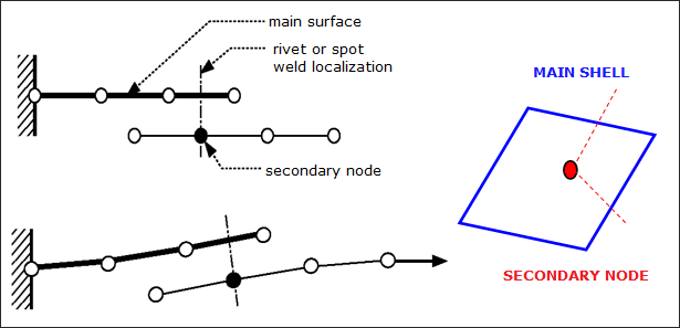 Spotweld Bolt Or Adhesive Connection 5071