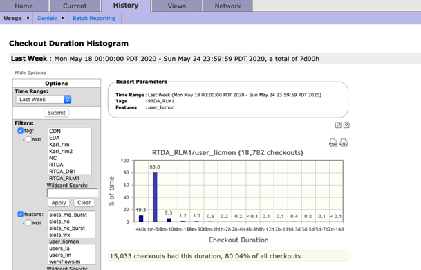 Duration Histogram