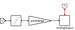 PWM