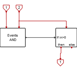 ActivationIntersection