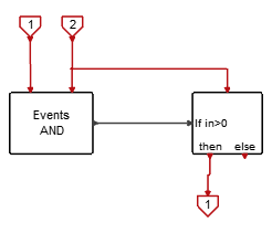 ActivationIntersection