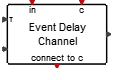 EventDelayChannel