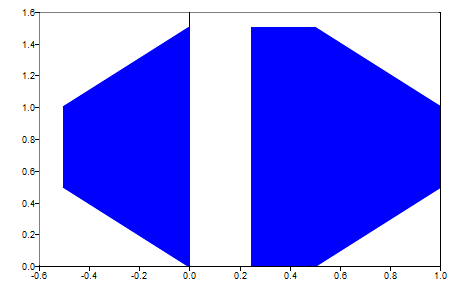 Create patches of colored polygons - MATLAB patch