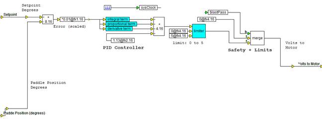fixedpointPIDcontroller5