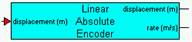 lin_abs_encoder_block