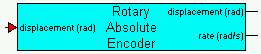 rotary_absolute_encoder_block