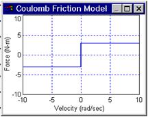 coulomb_friction_1
