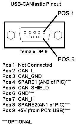 USB-CANpinout