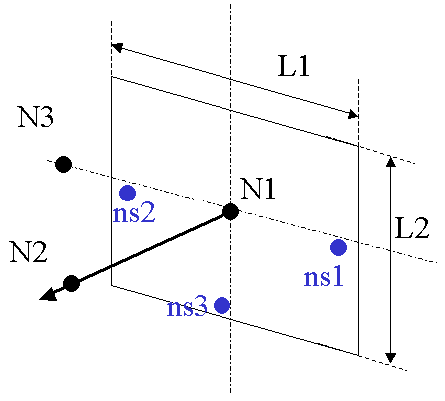 generate_skew