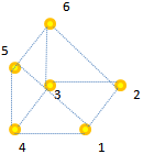 hc_mesh_edit_element_penta_6a