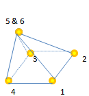 hc_mesh_edit_element_penta_6b