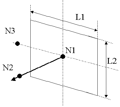 planes_defined_by_nodes