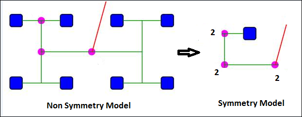 symmetry_models