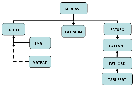 rd2070_fatique_flowchart