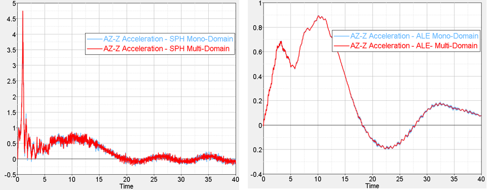 ex_22-3_acceleration_comparison