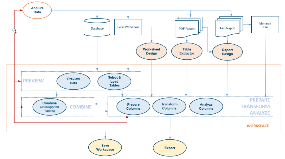 Altair Monarch 2021.0 Help - Quick Start