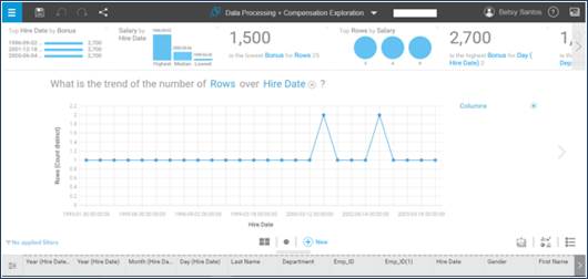 Data Prep Studio Help - Exporting to IBM Watson Analytics