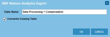 Data Prep Studio Help - Exporting to IBM Watson Analytics