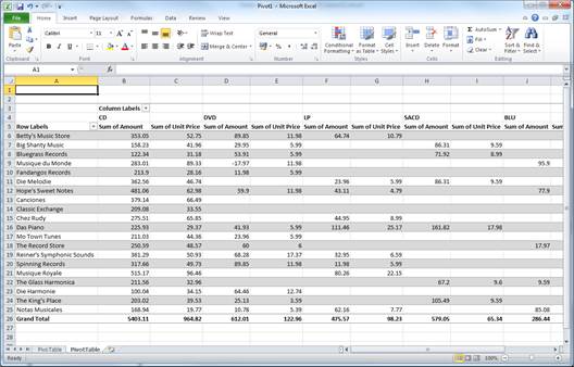 Data Prep Studio Help - Viewing a Pivot Table