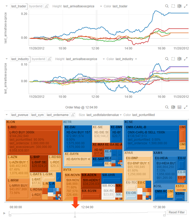 Altair Panopticon  Authoring Help Setting Snapshot Time in a Time