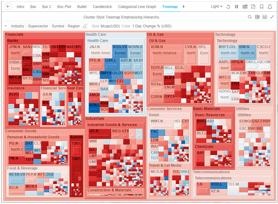 altair-panapticon-client-analyst-reference-help-adding-breakdown-or