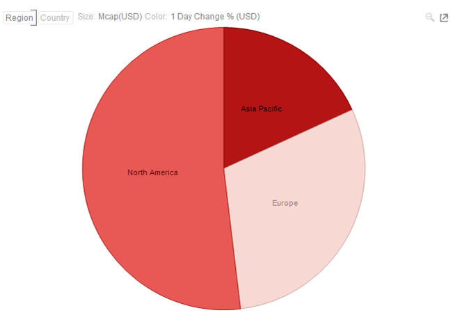 altair-panopticon-designer-help-pie-chart