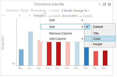 Altair Panopticon Designer Help - Sorting Visualizations