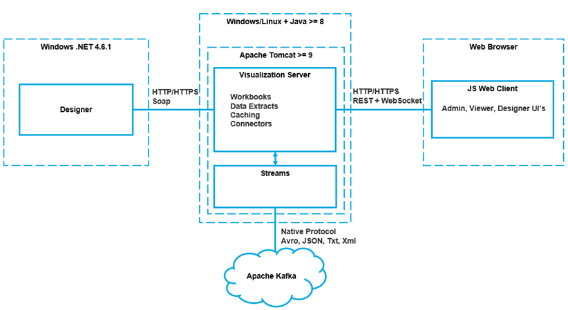 Altair Panopticon Visualization Server Installation and Reference Help ...